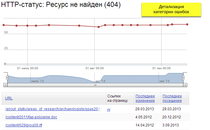 Исключенные страницы в панели Яндекс.Вебмастер